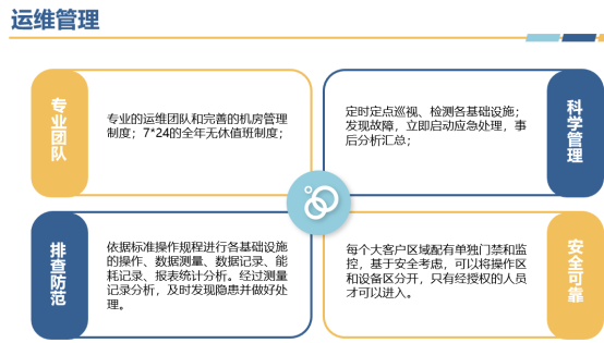 機房介紹(圖8) 機房介紹(圖8)