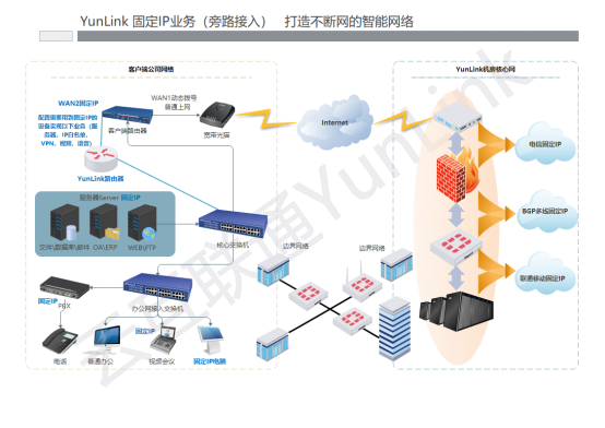電信固定IP(圖1)