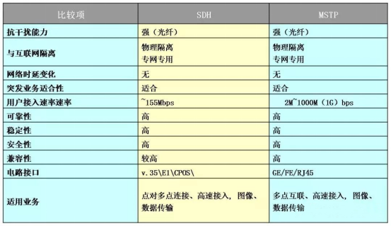 光纖數據業務(圖5)