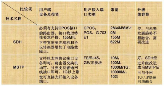 光纖數據業務(圖6)