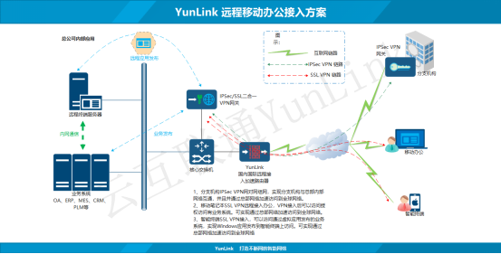 IPsec VPN組網(圖2) IPsec VPN組網(圖2)