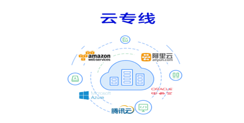 云專線組網(圖1)
