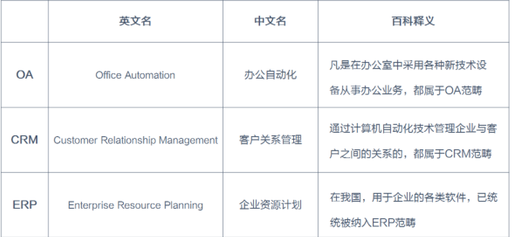 ERP/OA應用(圖2) ERP/OA應用(圖2)